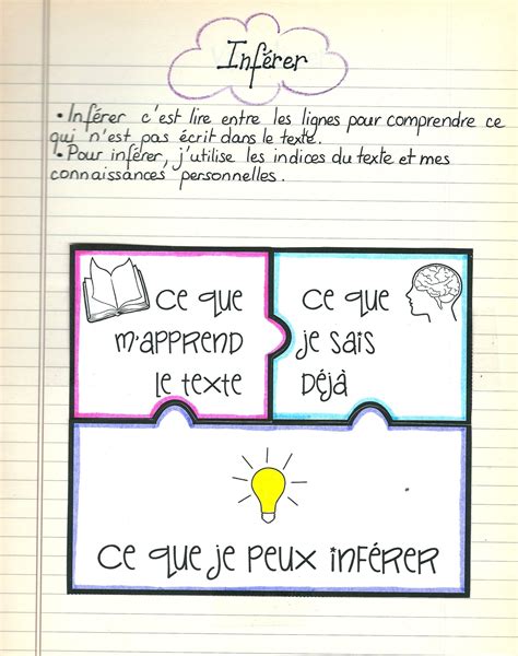 Leçon à manipuler : inférer 