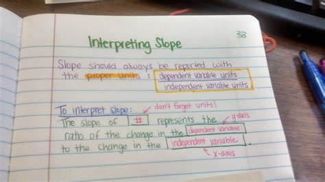 Interpreting Slope From A Graph Or Table Practice Book Math Love