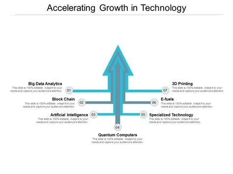 Accelerating Growth In Technology Ppt Powerpoint Presentation Model Summary