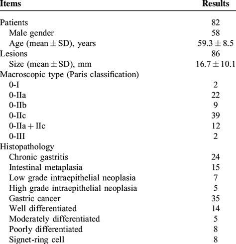 Patients Characteristics And Clinicopathological Features Of Lesions