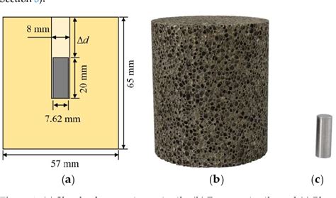 Figure From Computational Analysis Of Sandwich Panels With Graded