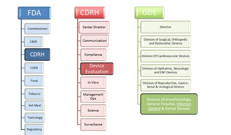 510k Submission, Section 14-Sterilization Validation and Shelf-life ...