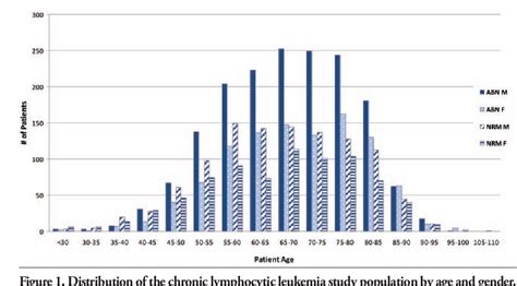 Figure 1 From Male To Female Sex Ratios Of Abnormalities Detected By