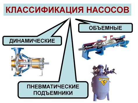 Насосы. Классификация насосов - презентация онлайн