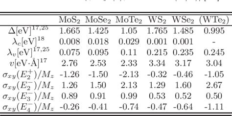 Table I From Anomalous Hall Effect In 2 H Phase M X 2 Transition Metal