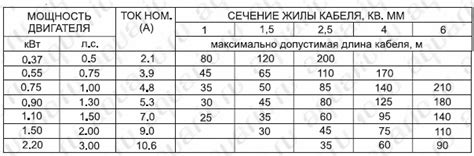 Погружной скважинный насос Aquario ASP (4), устройство, монтаж