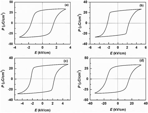 Polarization Electric Field Pe Loops At Room Temperature For