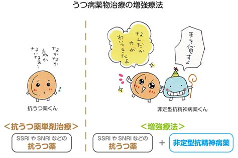 うつ病とは 原因、症状、治療方法などの解説 すまいるナビゲーター 大塚製薬