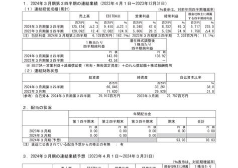 2146 Utグループ 2024年3月期第3四半期決算短信〔日本基準〕連結（20240209 1230提出）