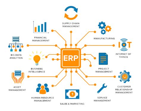 How To Complete An ERP Evaluation Selection Process Criteria