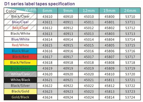 FIVE Genuine DYMO White on Clear Tape Label for DYMO 45810 D1 19mm 3/4 ...