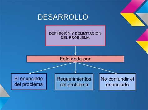 Pasos Para La Solución De Un Problema Por Computador