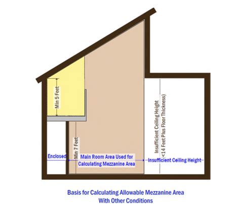 Chapter 5 General Building Heights And Areas General Building Heights