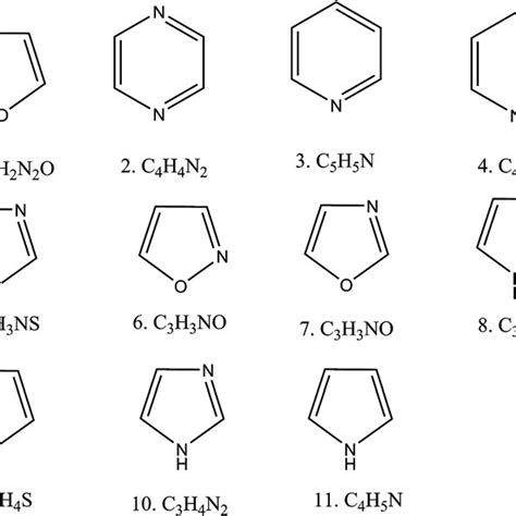 Pdf Super Hyperhalogen Aromatic Heterocyclic Compounds