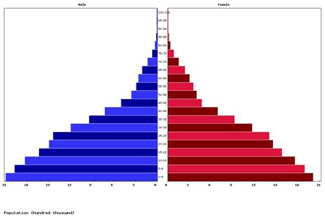 Live Yemen Population Clock 2025 - Polulation of Yemen Today