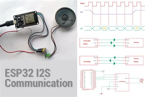 I S Communication On Esp To Transmit And Receive Audio Data Using