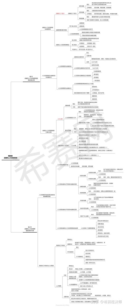 中级经济师人力资源思维导图 知乎