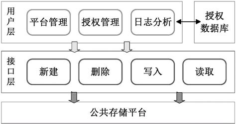 一种基于公共存储平台的软件授权系统及软件授权方法与流程