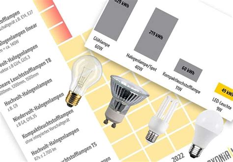 Was Ist Led Grundlegende Informationen Und Anwendungen Der Led