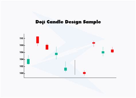 What Are Doji Candles In Trading Zforex