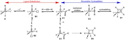 Alkyne Metathesis With D Re V Alkylidyne Complexes Supported By