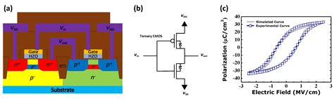 Applied Sciences Free Full Text Investigation On Tunneling Based