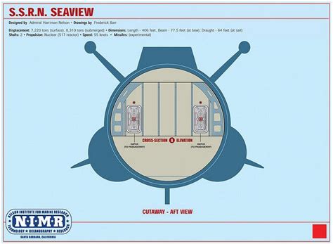 Ssrn Seaview Technical Manual Sci Fi Models Sci Fi Tv Shows S Tv