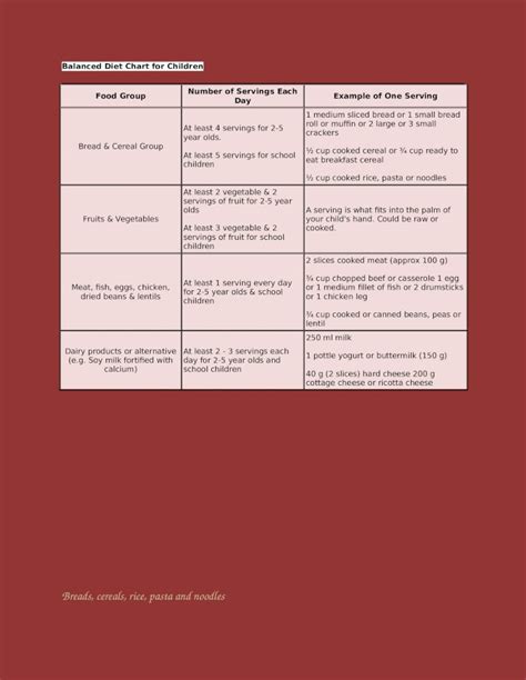 (DOCX) Balanced Diet Chart for Children - DOKUMEN.TIPS