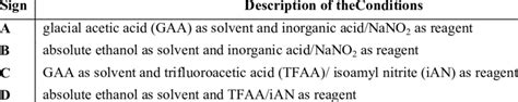 Various diazotization conditions. | Download Table