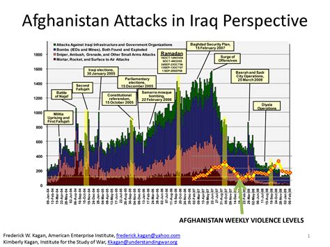 Afghanistan Attacks in Iraq Perspective | Institute for the Study of War