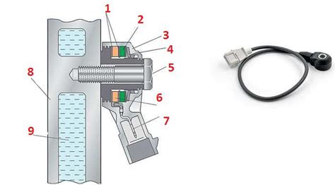 The Device And Principle Of Operation Of The Knock Sensor Avtotachki