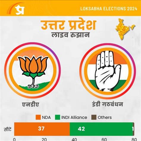 Lok Sabha Election Results 2024 Bjps Clean Sweep By Paridhi89 On