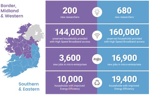 European Regional Development Fund Eu Funds