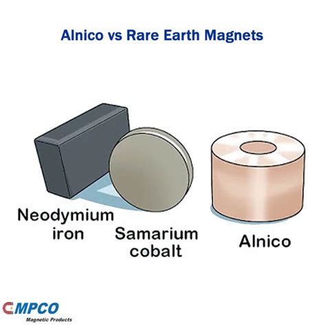 Alnico Vs Rare Earth Magnets Mpco Magnets