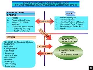 Pengembangan Agropolitan Di Jawa Tengah Ppt