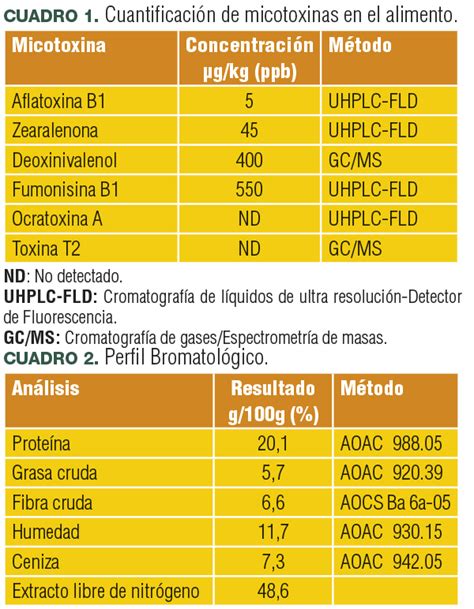 Evaluación de la eficacia de un adsorbente de micotoxinas BM Editores