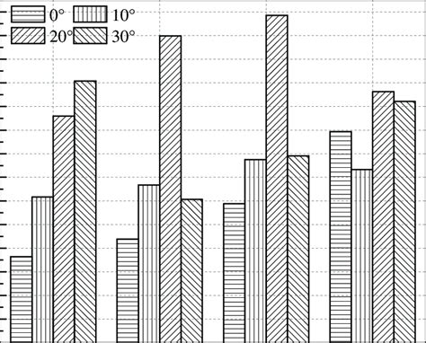 Standard Deviations Of The Power Fluctuation Of Wt2 Under Various