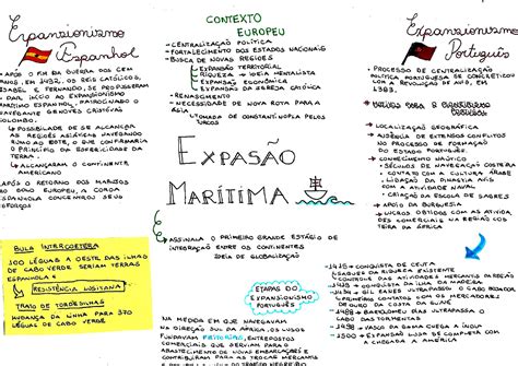 O Que Foi A Expansão Maritima Europeia