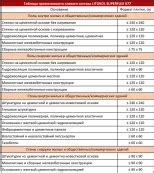 Клей для плитки Litokol SUPERFLEX K77 25 кг - купить в Минске, цена