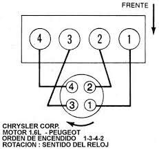 Orden De Encendido De Motores Orden De Encendido En Motores Y