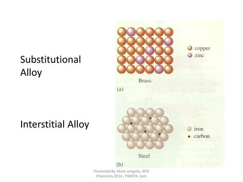 PPT Metallic Bonding Alloys Semiconductors PowerPoint Presentation