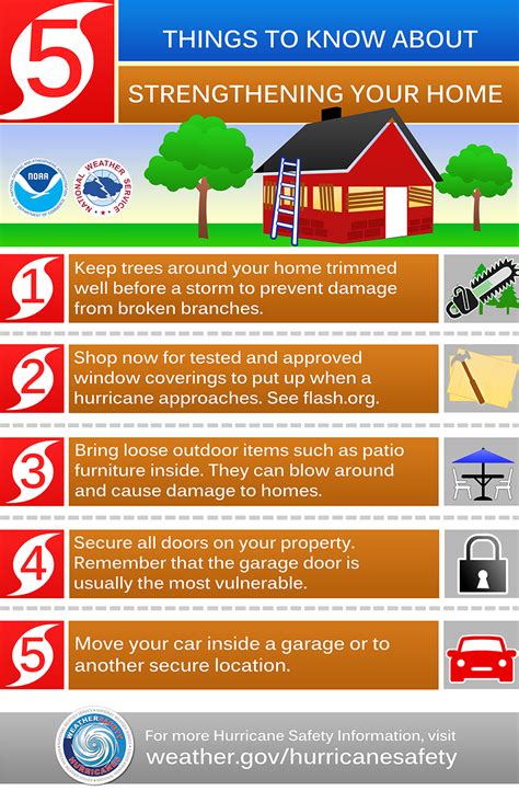 Hurricane Preparedness Week Day 5 Strengthen Your Home