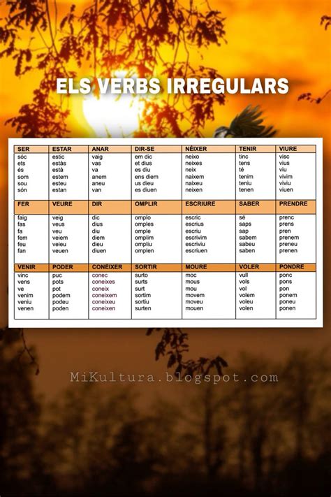 Catalan Verbs Ortografia Catalana Idioma Catalán Llengua Catalana