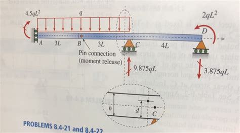 Solved Beam Abcd Has A Sliding Support At A Roller Supports