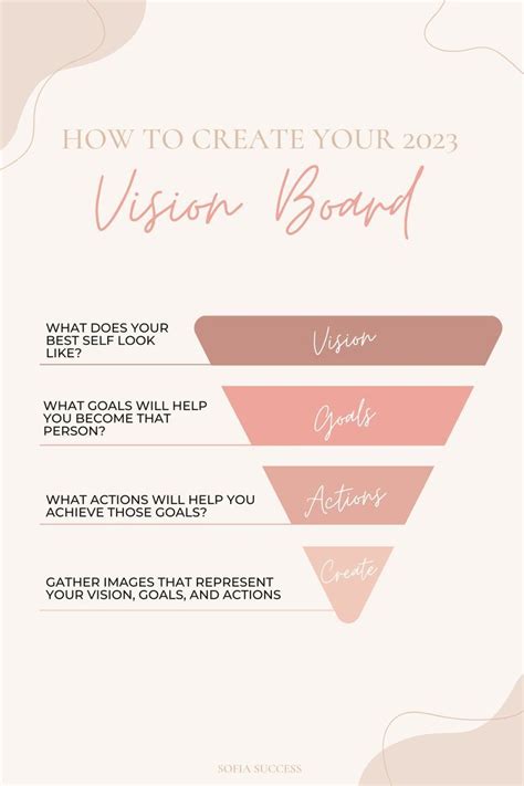 Create Your Vision Board