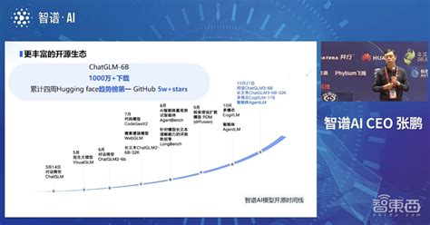 智谱AI推出ChatGLM3大模型44项测试国内排名第一适配更多国产芯片 凤凰网