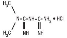 Product Images Metformin Hydrochloride Photos Packaging Labels