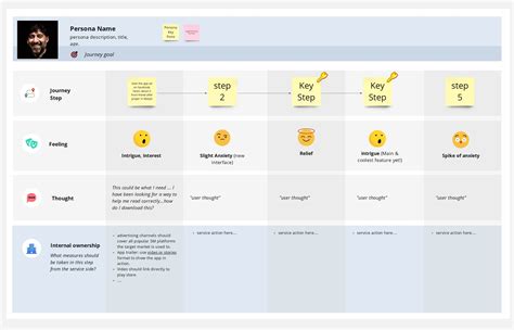 Service Blueprint Template Miroverse