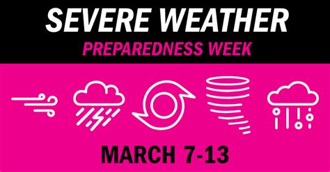 Severe Weather Preparedness Week In North Carolina Fridays Topic