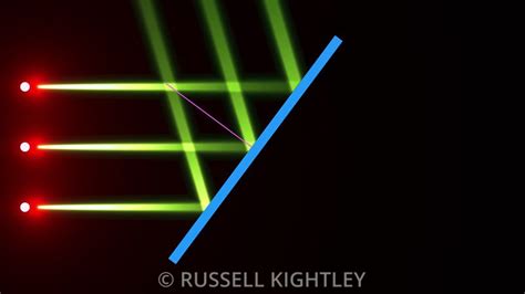 Russell Kightley Scientific Animations OPTICS Naked Rays Plane Mirror